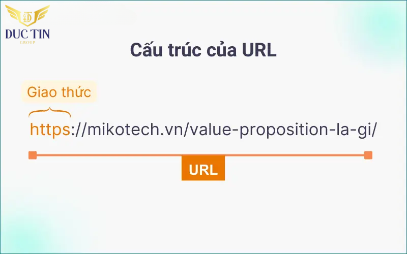 Giao thức là phần quan trọng trong URL